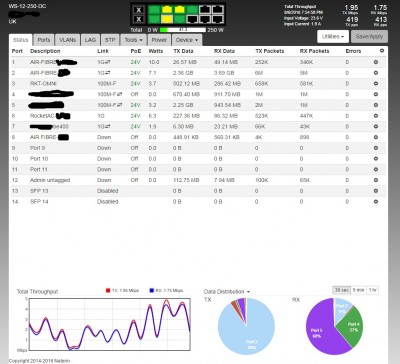 netonix working twr 2 aug 2016.jpg