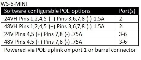 WS-6-MINI PoE.png